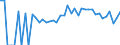 Indicator: 90% Confidence Interval: Lower Bound of Estimate of Percent of People Age 0-17 in Poverty for Otero County, CO