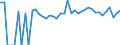 Indicator: 90% Confidence Interval: Upper Bound of Estimate of Percent of Related Children Age 5-17 in Families in Poverty for Otero County, CO