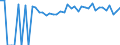 Indicator: 90% Confidence Interval: Upper Bound of Estimate of Percent of People of All Ages in Poverty for Otero County, CO