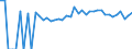 Indicator: 90% Confidence Interval: Upper Bound of Estimate of Percent of People Age 0-17 in Poverty for Otero County, CO