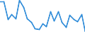 Indicator: Real Gross Domestic Product:: Private Goods-Producing Industries in Otero County, CO