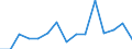 Indicator: Population Estimate,: Total, Not Hispanic or Latino, American Indian and Alaska Native Alone (5-year estimate) in Ouray County, CO