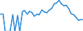 Indicator: 90% Confidence Interval: Lower Bound of Estimate of Related Children Age 5-17 in Families in Poverty for Ouray County, CO