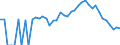 Indicator: 90% Confidence Interval: Lower Bound of Estimate of People Age 0-17 in Poverty for Ouray County, CO