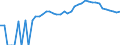 Indicator: 90% Confidence Interval: Upper Bound of Estimate of People of All Ages in Poverty for Ouray County, CO