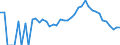 Indicator: 90% Confidence Interval: Lower Bound of Estimate of Percent of Related Children Age 5-17 in Families in Poverty for Ouray County, CO