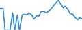 Indicator: 90% Confidence Interval: Lower Bound of Estimate of Percent of People Age 0-17 in Poverty for Ouray County, CO