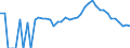 Indicator: 90% Confidence Interval: Upper Bound of Estimate of Percent of People Age 0-17 in Poverty for Ouray County, CO