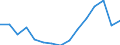 Indicator: Population Estimate,: Total, Not Hispanic or Latino, White Alone (5-year estimate) in Park County, CO