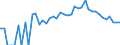 Indicator: 90% Confidence Interval: Lower Bound of Estimate of Related Children Age 5-17 in Families in Poverty for Park County, CO