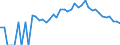 Indicator: 90% Confidence Interval: Lower Bound of Estimate of People Age 0-17 in Poverty for Park County, CO