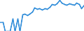 Indicator: 90% Confidence Interval: Upper Bound of Estimate of People of All Ages in Poverty for Park County, CO