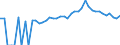 Indicator: 90% Confidence Interval: Lower Bound of Estimate of Percent of People of All Ages in Poverty for Park County, CO