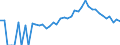 Indicator: 90% Confidence Interval: Lower Bound of Estimate of Percent of People Age 0-17 in Poverty for Park County, CO