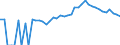 Indicator: 90% Confidence Interval: Upper Bound of Estimate of Percent of People Age 0-17 in Poverty for Park County, CO