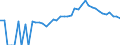 Indicator: Estimated Percent of: People Age 0-17 in Poverty for Park County, CO