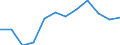 Indicator: Population Estimate,: Migration Flow (5-year estimate) for Phillips County, CO (DISCONTINUED)