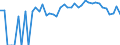 Indicator: 90% Confidence Interval: Lower Bound of Estimate of Percent of Related Children Age 5-17 in Families in Poverty for Phillips County, CO