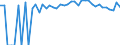 Indicator: 90% Confidence Interval: Lower Bound of Estimate of Percent of People of All Ages in Poverty for Phillips County, CO