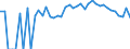 Indicator: 90% Confidence Interval: Lower Bound of Estimate of Percent of People Age 0-17 in Poverty for Phillips County, CO