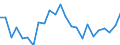 Indicator: Real Gross Domestic Product:: All Industries in Phillips County, CO