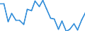 Indicator: Real Gross Domestic Product:: Private Goods-Producing Industries in Phillips County, CO