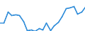 Indicator: Real Gross Domestic Product:: Government and Government Enterprises in Phillips County, CO