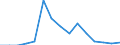 Indicator: Population Estimate,: Total, Hispanic or Latino, Black or African American Alone (5-year estimate) in Pitkin County, CO