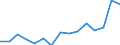 Indicator: Population Estimate,: Over Who Have Completed an Associate's Degree or Higher (5-year estimate) in Pitkin County, CO