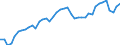 Indicator: Employed Persons in Pitkin County, CO: 