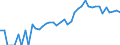 Indicator: 90% Confidence Interval: Lower Bound of Estimate of People of All Ages in Poverty for Pitkin County, CO