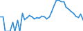 Indicator: 90% Confidence Interval: Lower Bound of Estimate of People Age 0-17 in Poverty for Pitkin County, CO