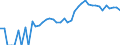 Indicator: 90% Confidence Interval: Upper Bound of Estimate of People of All Ages in Poverty for Pitkin County, CO