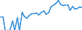 Indicator: 90% Confidence Interval: Lower Bound of Estimate of Percent of People of All Ages in Poverty for Pitkin County, CO