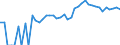 Indicator: 90% Confidence Interval: Upper Bound of Estimate of Percent of People of All Ages in Poverty for Pitkin County, CO