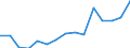 Indicator: Population Estimate,: Total, Not Hispanic or Latino, Black or African American Alone (5-year estimate) in Prowers County, CO