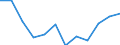 Indicator: Population Estimate,: Migration Flow (5-year estimate) for Prowers County, CO (DISCONTINUED)