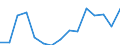 Indicator: Population Estimate,: Over Who Have Completed an Associate's Degree or Higher (5-year estimate) in Prowers County, CO