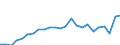 Indicator: Gross Domestic Product:: All Industries in Prowers County, CO