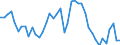 Indicator: Unemployed Persons in Prowers County, CO: 