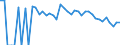 Indicator: 90% Confidence Interval: Lower Bound of Estimate of Related Children Age 5-17 in Families in Poverty for Prowers County, CO