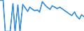 Indicator: 90% Confidence Interval: Lower Bound of Estimate of People Age 0-17 in Poverty for Prowers County, CO