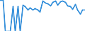 Indicator: 90% Confidence Interval: Lower Bound of Estimate of Percent of Related Children Age 5-17 in Families in Poverty for Prowers County, CO