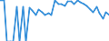 Indicator: 90% Confidence Interval: Lower Bound of Estimate of Percent of People Age 0-17 in Poverty for Prowers County, CO