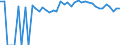 Indicator: 90% Confidence Interval: Upper Bound of Estimate of Percent of People Age 0-17 in Poverty for Prowers County, CO