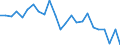 Indicator: Real Gross Domestic Product:: Private Goods-Producing Industries in Prowers County, CO