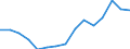 Indicator: Housing Inventory: Active Listing Count: 