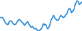 Indicator: Housing Inventory: Active Listing Count: in Pueblo County, CO