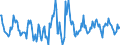 Indicator: Housing Inventory: Active Listing Count: Month-Over-Month in Pueblo County, CO