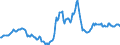 Indicator: Housing Inventory: Active Listing Count: Year-Over-Year in Pueblo County, CO